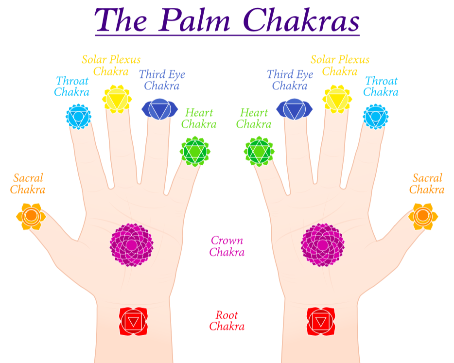 palm chakras, hand chakras