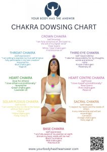 chakra pendulum dowsing